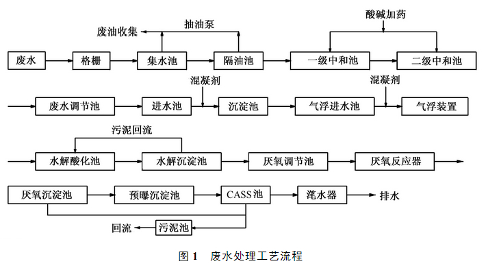 zhiyaofeishuichuligongyi.jpg