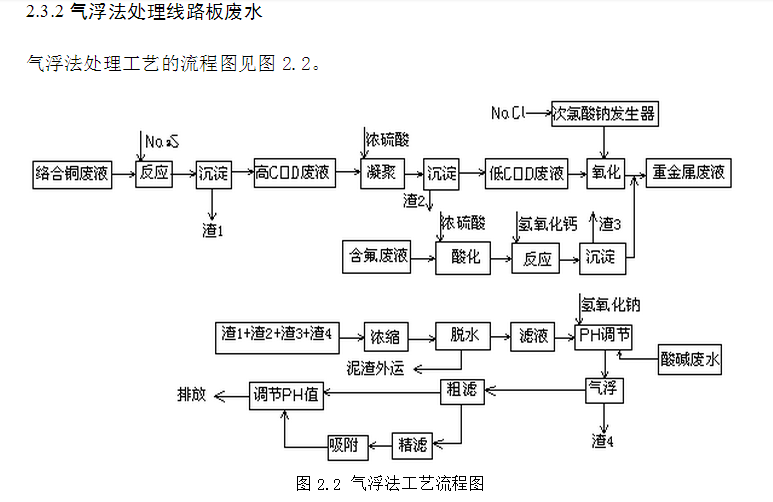 气浮法处理线路板废水工艺图.png